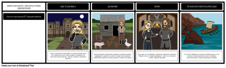 Британски Литературни Движения - Характеристики на Периода