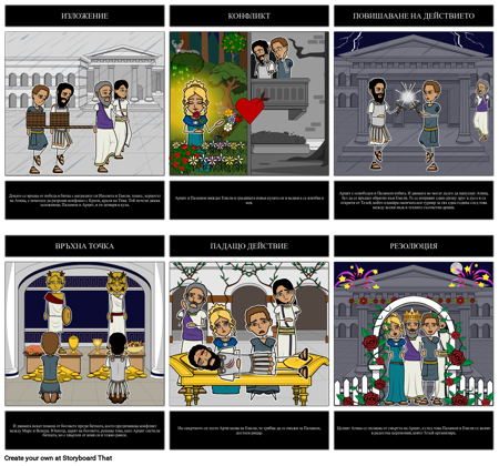 Кантербърийската приказка - схема за "Рицарската приказка"