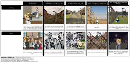 Момчето в Пиедестата Рокля - Сравняване на Книгата с Филма