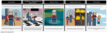 Еволюция на Героите в Петте Хора, Които Срещате на Небето