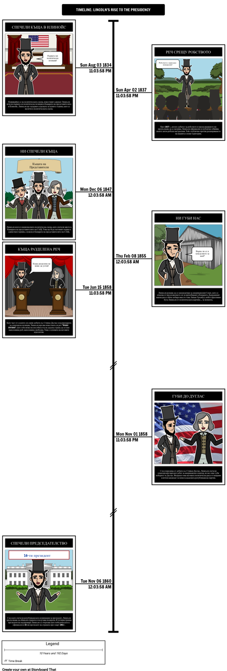 График на Абрахам Линкълн - Станете на Председателството