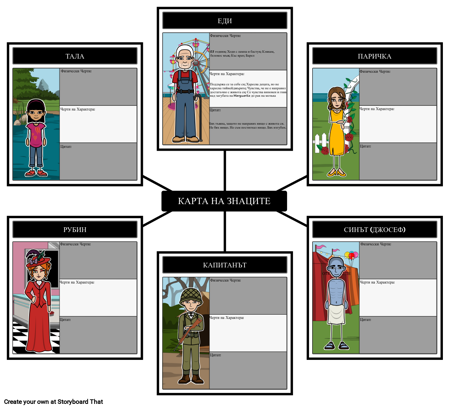 Карта на Знаците за Петте Хора, Които Срещате на Небето