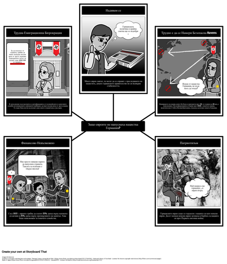 Историята на Холокоста - защо не са напуснали евреите?