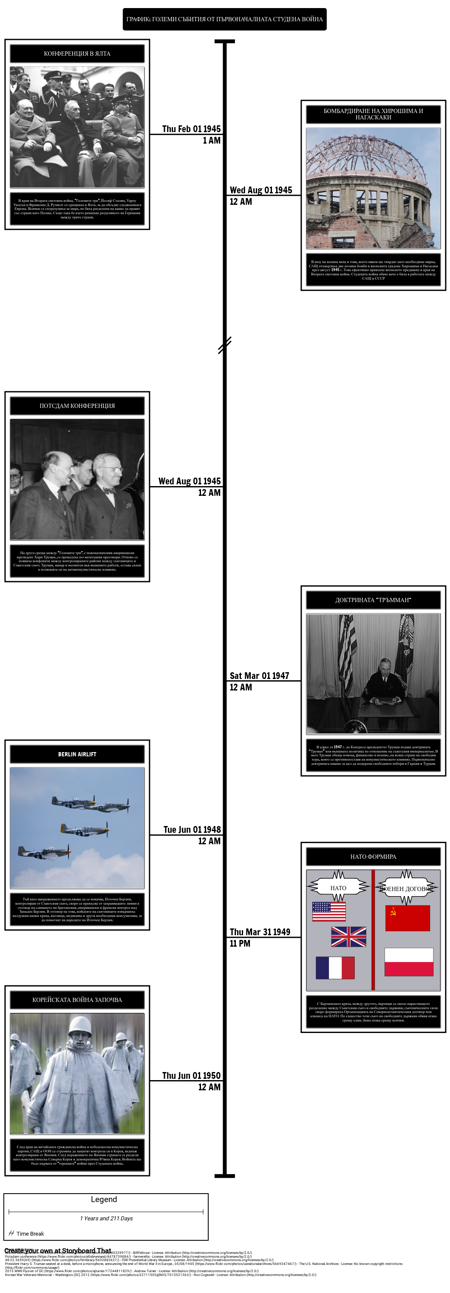 График - Големи Събития от Началото на Студената Война