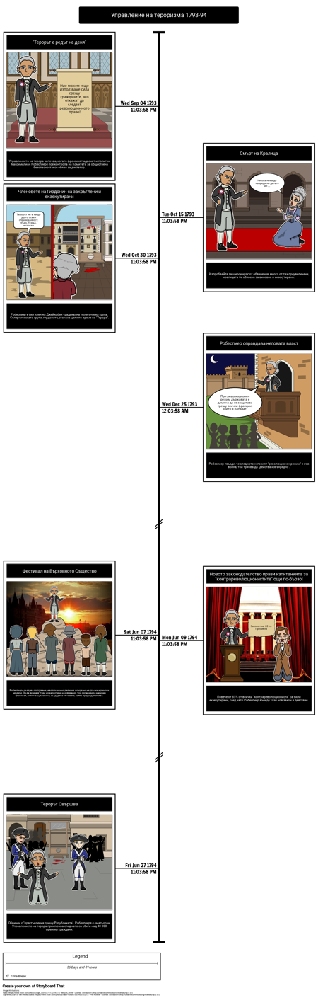 Френската Революция - Времето на Царуването на Терора