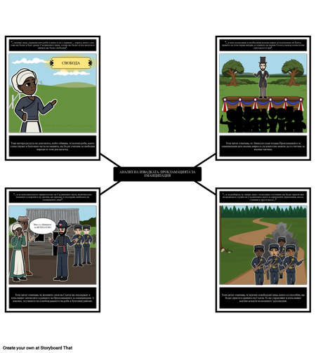 Анализът на Извадката от Обявяването на Еманципацията