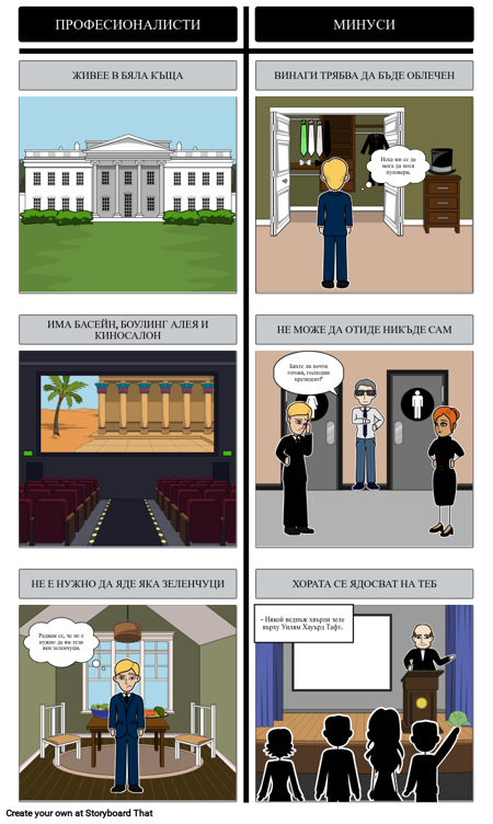 Искате ли да Бъдете Президент? - Сравнение / Контраст