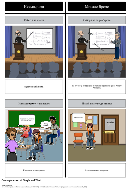 Предварително Срещу Несъвършенно - Смислени Смесители