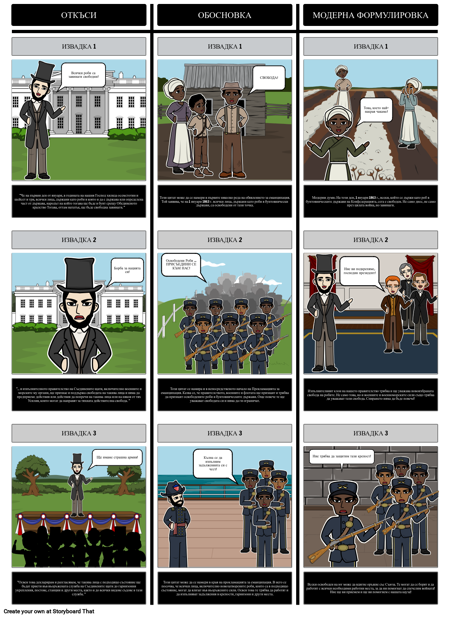 Прокламацията за Еманципация - Текст Срещу Обосновка