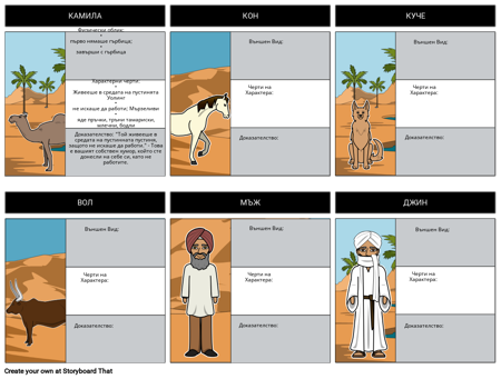 Как Камилата Получи Своя Гърбица - Карта на Знаците