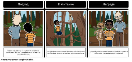 Мономит - Част Трета - Обединение или Трансформация