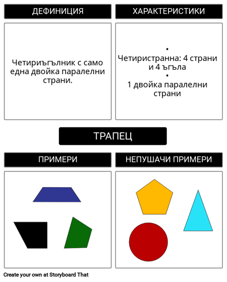Въведение в Геометрията - Трапецовиден Фрайър Модел