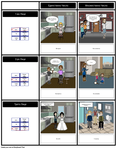Испанската Рефлексивна Глаголна Конюгираща Практика