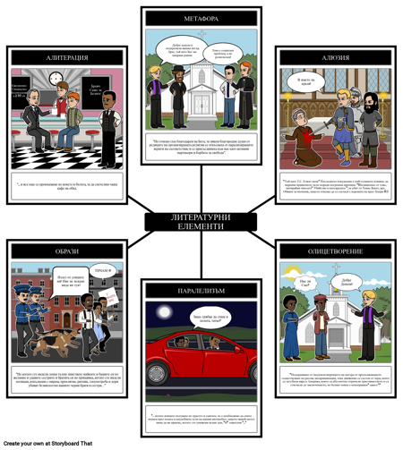 Писмо от затвора в Бирмингам - литературни елементи