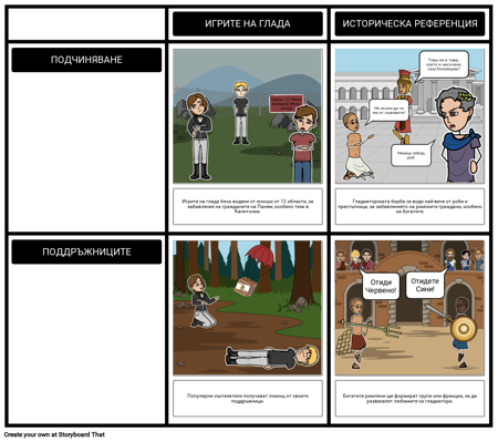 Преподаването на Глада Игри - Сравнение с Историята