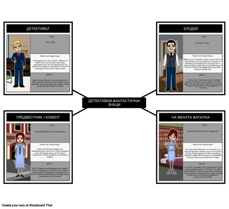 Детективски Белетристични Герои в Малтийския Сокол