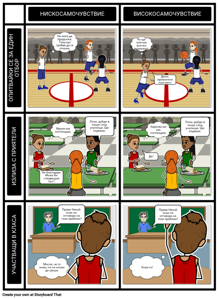 Положителни и Отрицателни Ефекти на Самочувствието