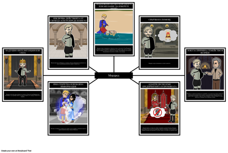 Антагонистичен Анализ за Някогашния и Бъдещия Крал