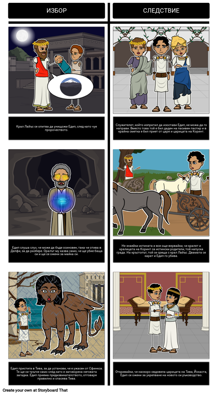 Съдбата на Едиповата Т-карта - Избори и Последици