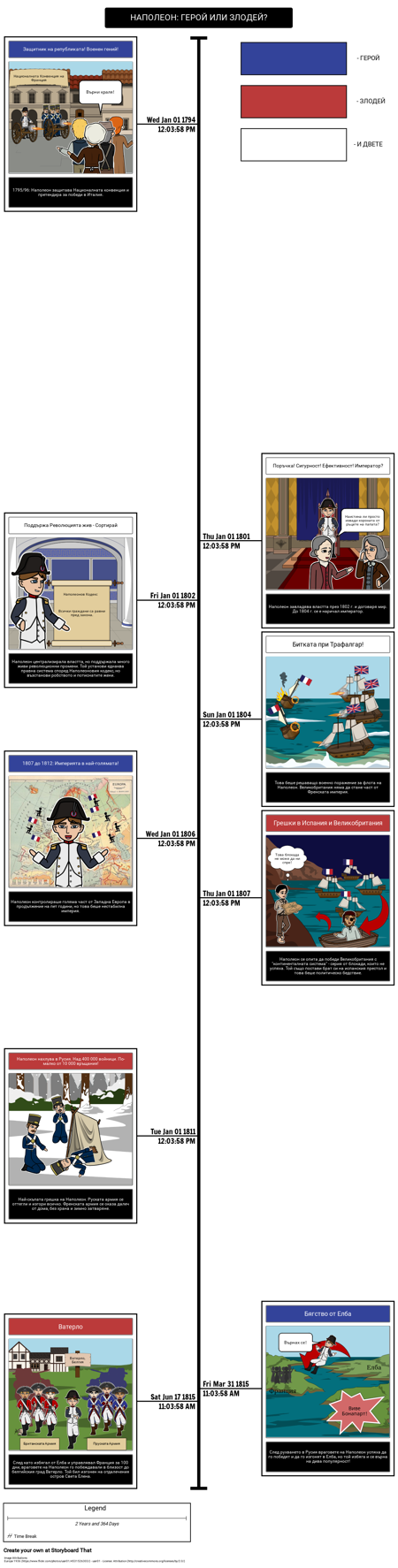 Френската Революция - Наполеон: Герой или Злодей?