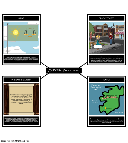 Въведение в Правителството - Създаване на Държава
