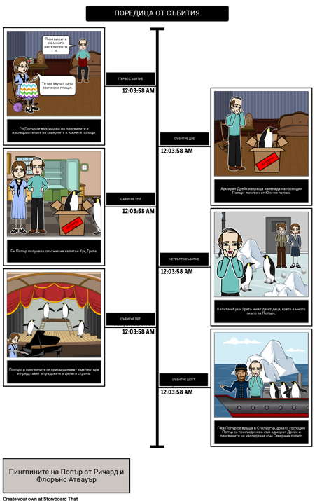 Пингвините на Попър - Последователност от Събития