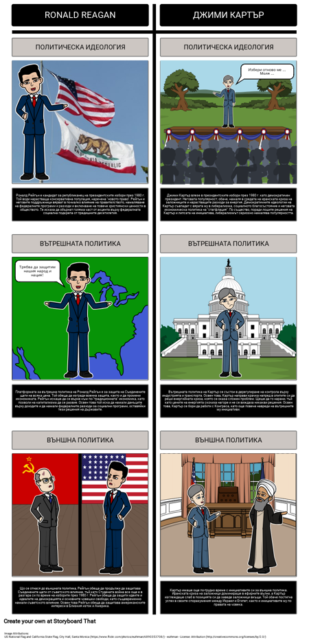 Председателството на Роналд Рейгън - Изборите от 1980 г.