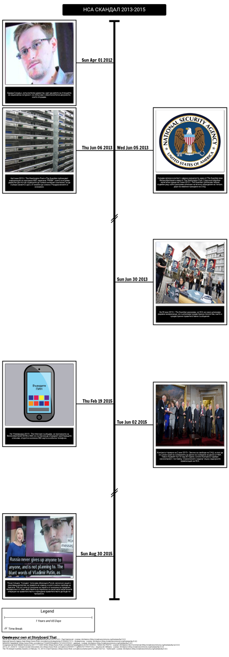 Изследване на модерното държавно управление през 1984 г.