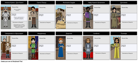 Дон Кихот Карта на Символите Графичен Организатор