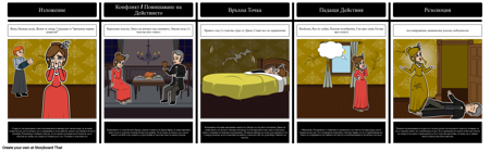 Еволюция на символите в "Жълтата хартия за стена"