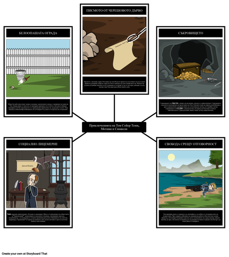 Приключенията на Том Сойер Теми, Мотиви и Символи