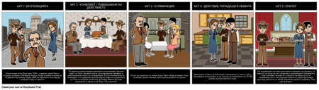 Смъртта на Търговеца - пет Структури на Действие