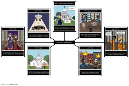 Въведение в Правителството - Форми на Управление