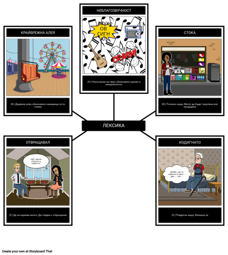 Речник на Петимата Хора, Които Срещате на Небето