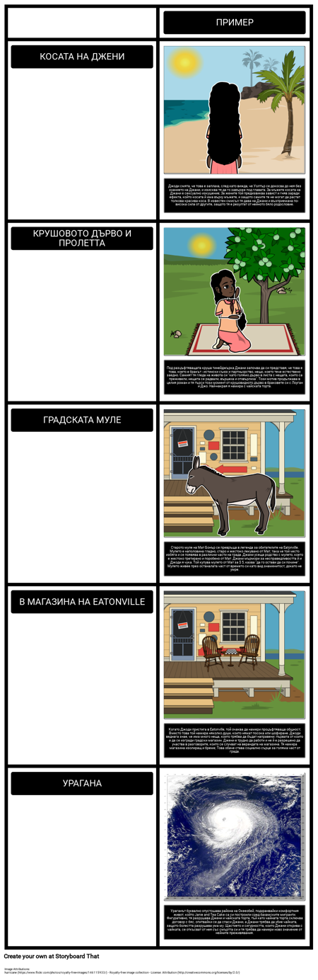 Техните очи Гледаха Божии Теми, Символи и Мотиви