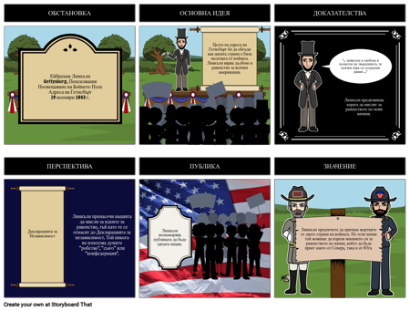 Основен Източник - Оценка на Адреса на Гетисбърг