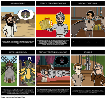 Дон Кихот Героично Пътуване Графичен Органайзер
