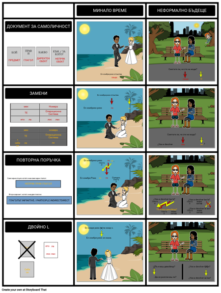 Директни и Индиректни Обектни Названия - Процес