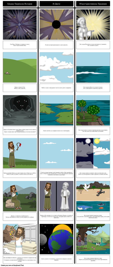 Сравнение на Сътворението на Гръцката Митология