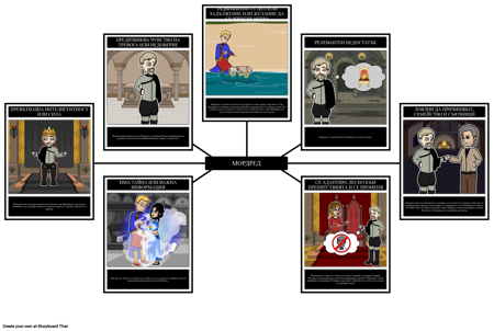 Анализ на Антагонистите за Крал Веднъж и Бъдеще