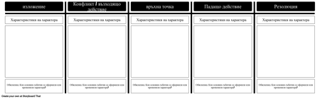 Шаблон за Развитие на Символи - Роман / История