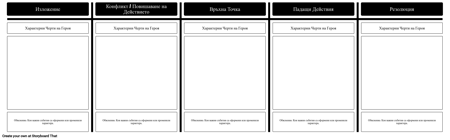 Шаблон за Еволюция на Символи - Роман / История