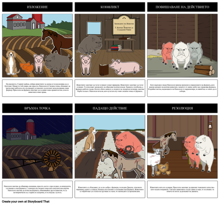 Диаграма на Графиката на Графиката на Животните