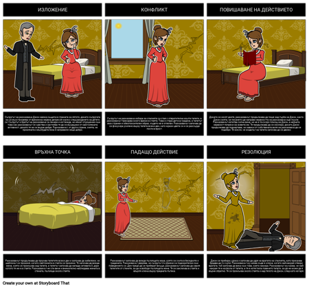 Графична диаграма за "Жълтата хартия за стена"