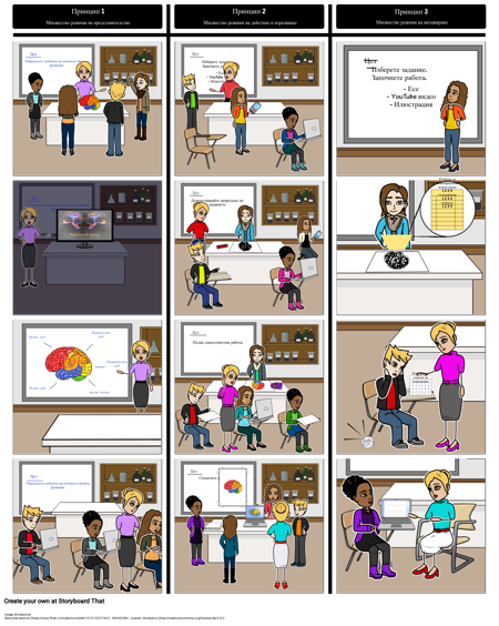 Принципи на Универсалния Дизайн за Наклоняване