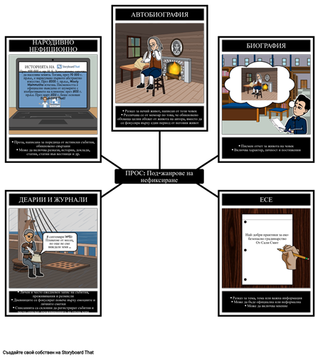 Проза: Поджанрите на Документалната Литература