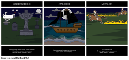 Приятелството на Пол Ривери - Фигуративен Език