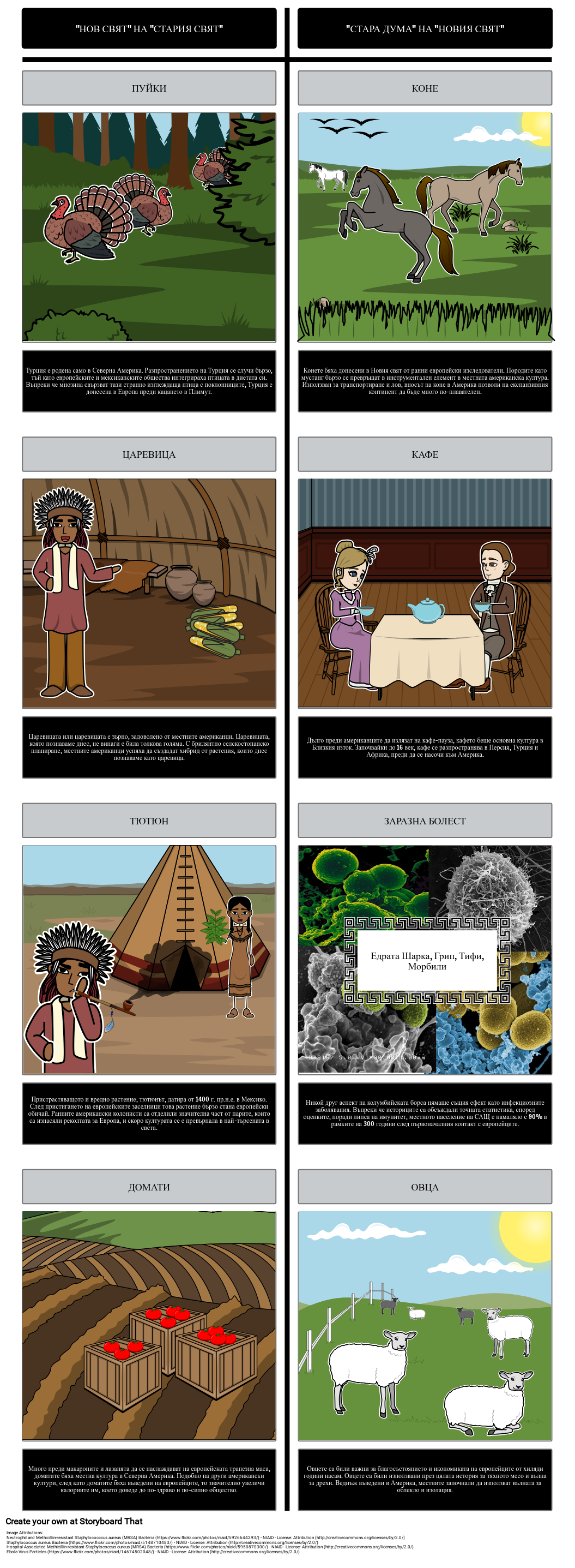 Възраст на Изследването Колумбийската Борса TChart