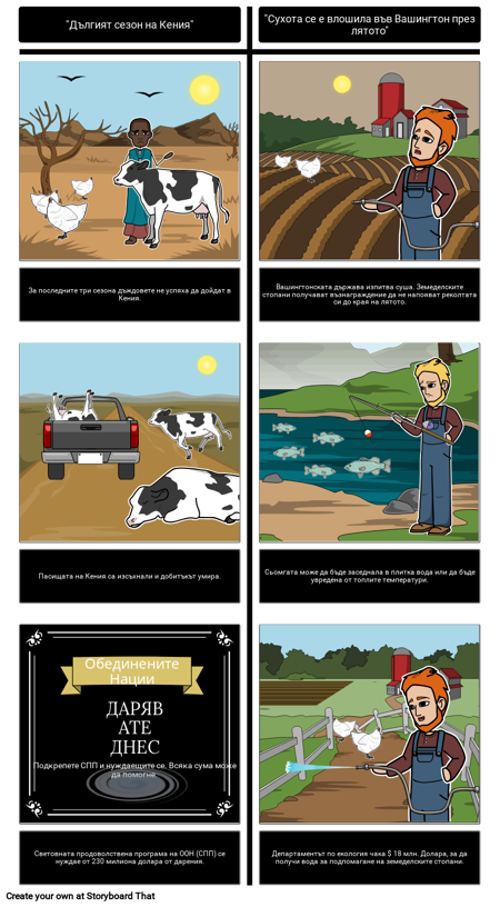 Кения е Дълго сух Сезон - Сравнете / Контраст