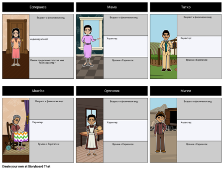 Карта на Извисяващите се Символи на Есперанса